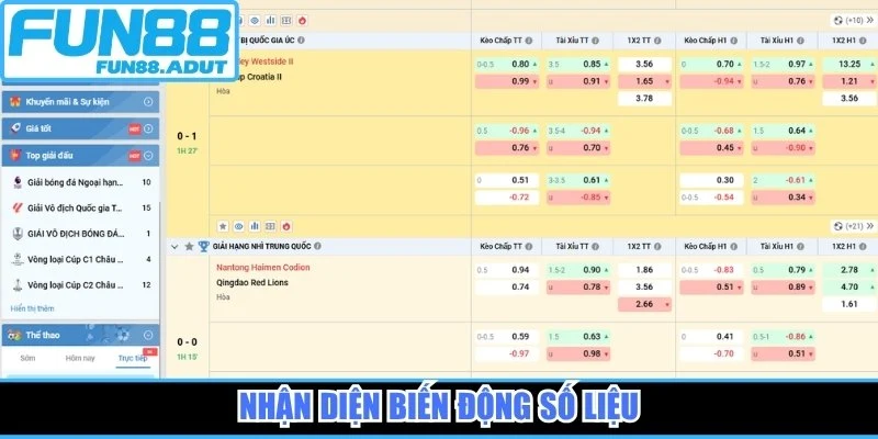 Nhận diện biến động số liệu