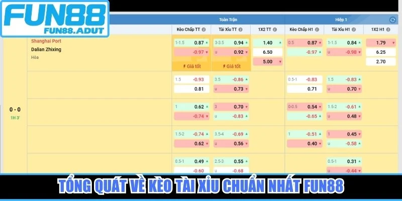 Tổng quát về kèo tài xỉu chuẩn nhất Fun88