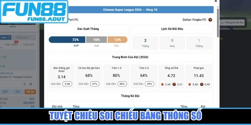 Tuyệt chiêu soi chiếu bảng thông số