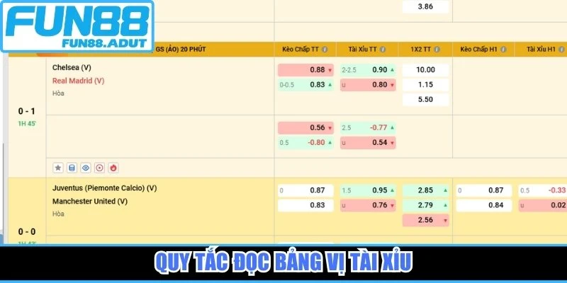 Quy tắc đọc bảng vị Tài Xỉu